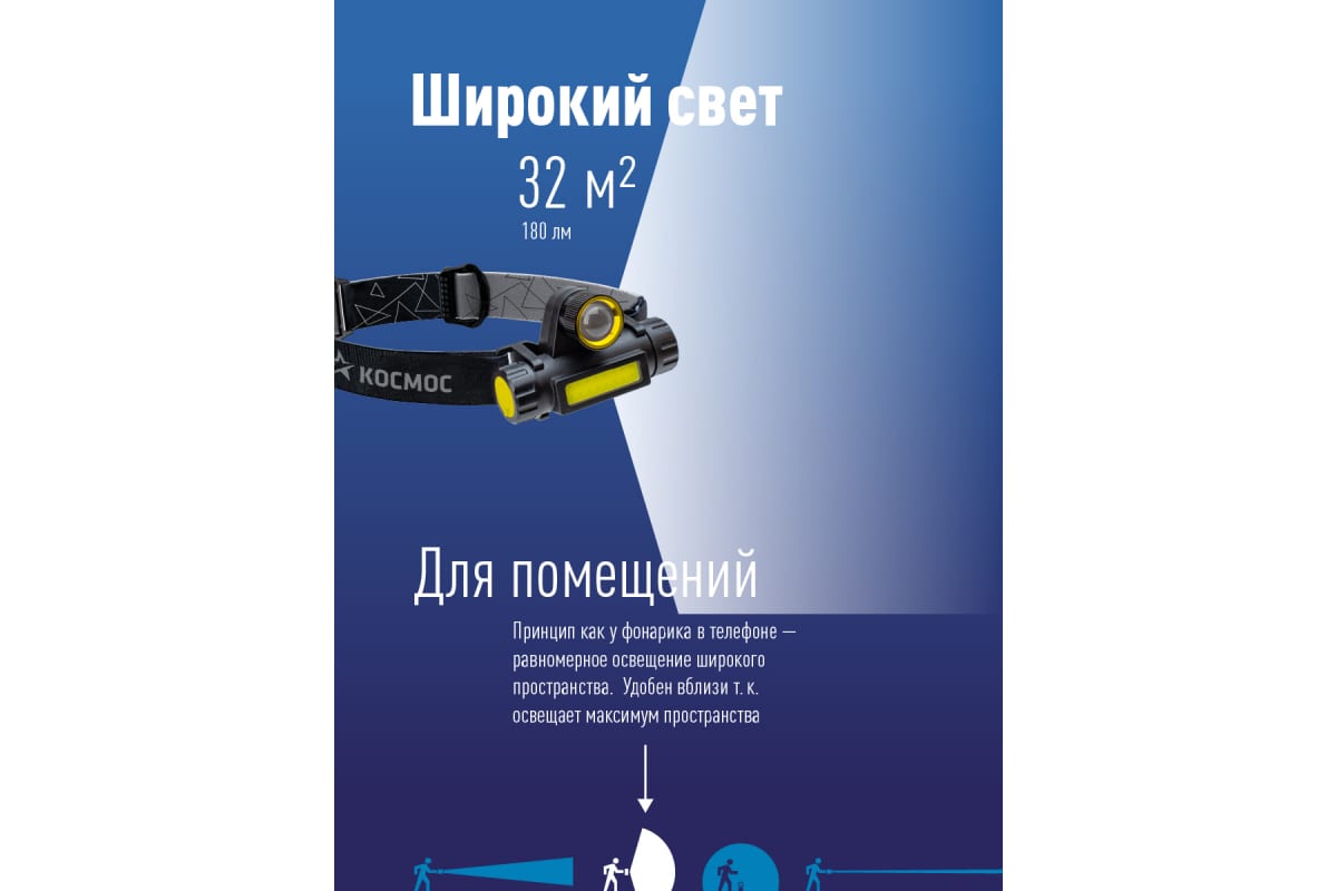 Фонарь налобный КОСМОС H103WLith