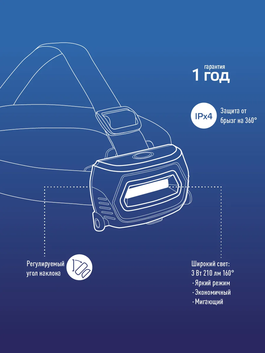 Фонарь налобный аккумуляторный КОСМОС Li-PoH3WCOB