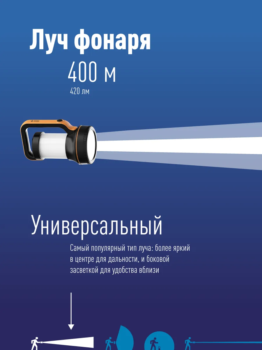 Фонарь аккумуляторный КОСМОС PREMIUM 2007W