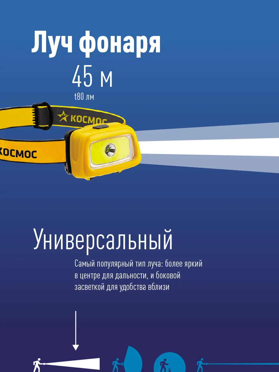 Фонарь налобный КОСМОС H3WDS-COB