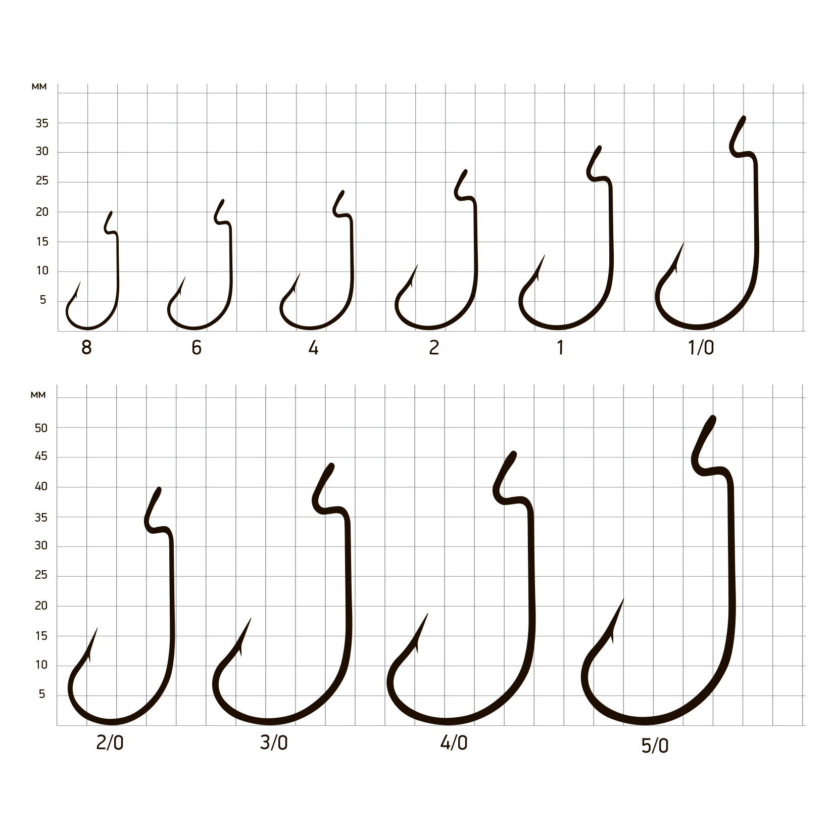 Крючок офсетный SAIKYO BS-2312 Offset Worm