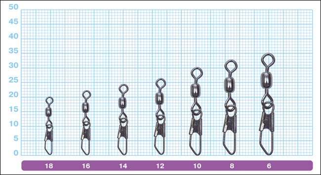 Карабин с вертлюгом OWNER 52482 Snap Swivel