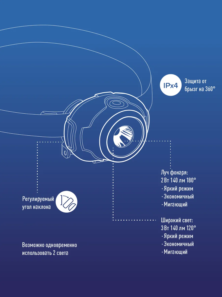 Фонарь налобный КОСМОС H103COBLED