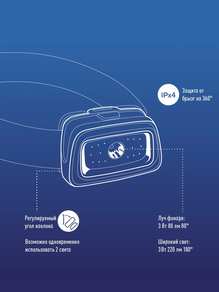 Фонарь налобный КОСМОС H3WDS-COB