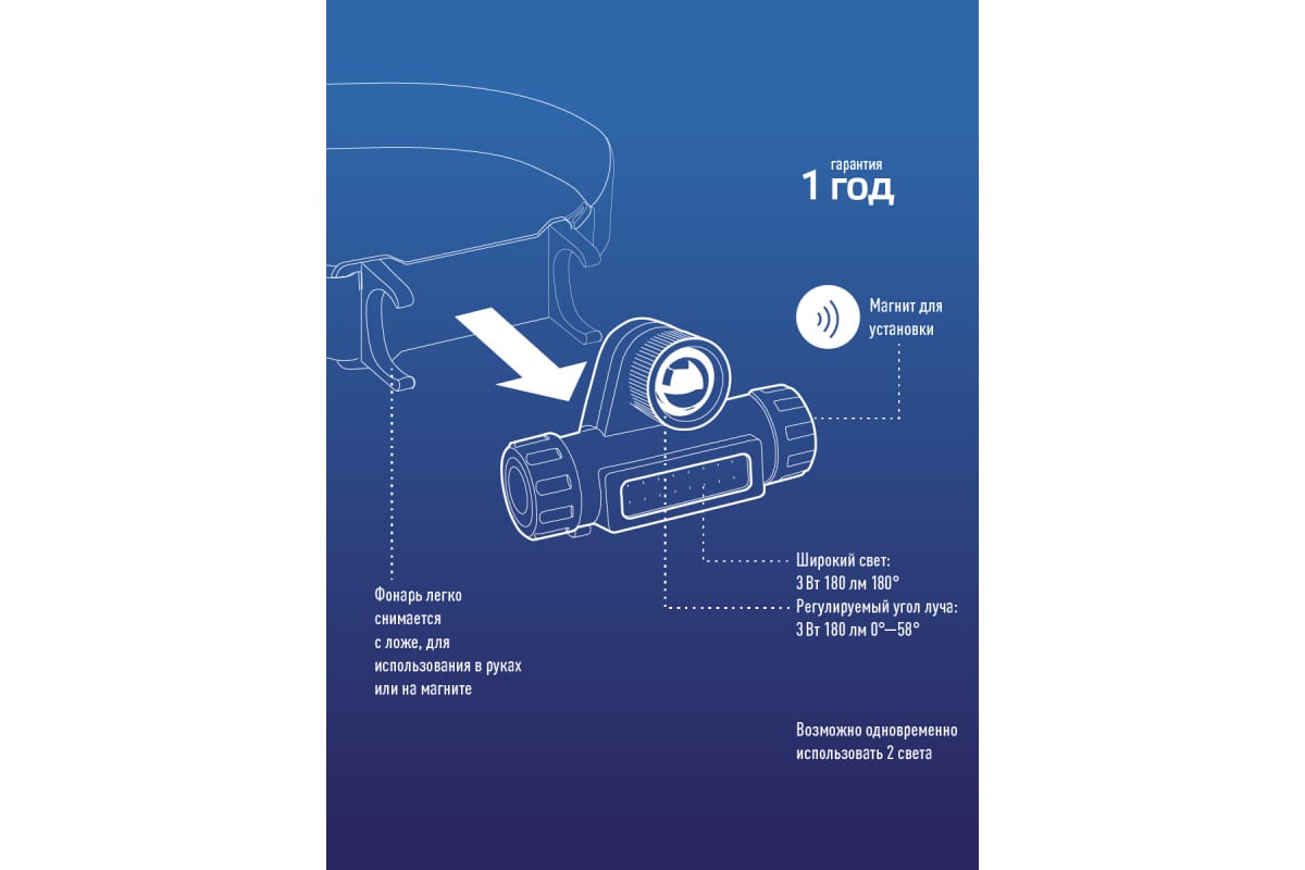 Фонарь налобный КОСМОС H103WLith